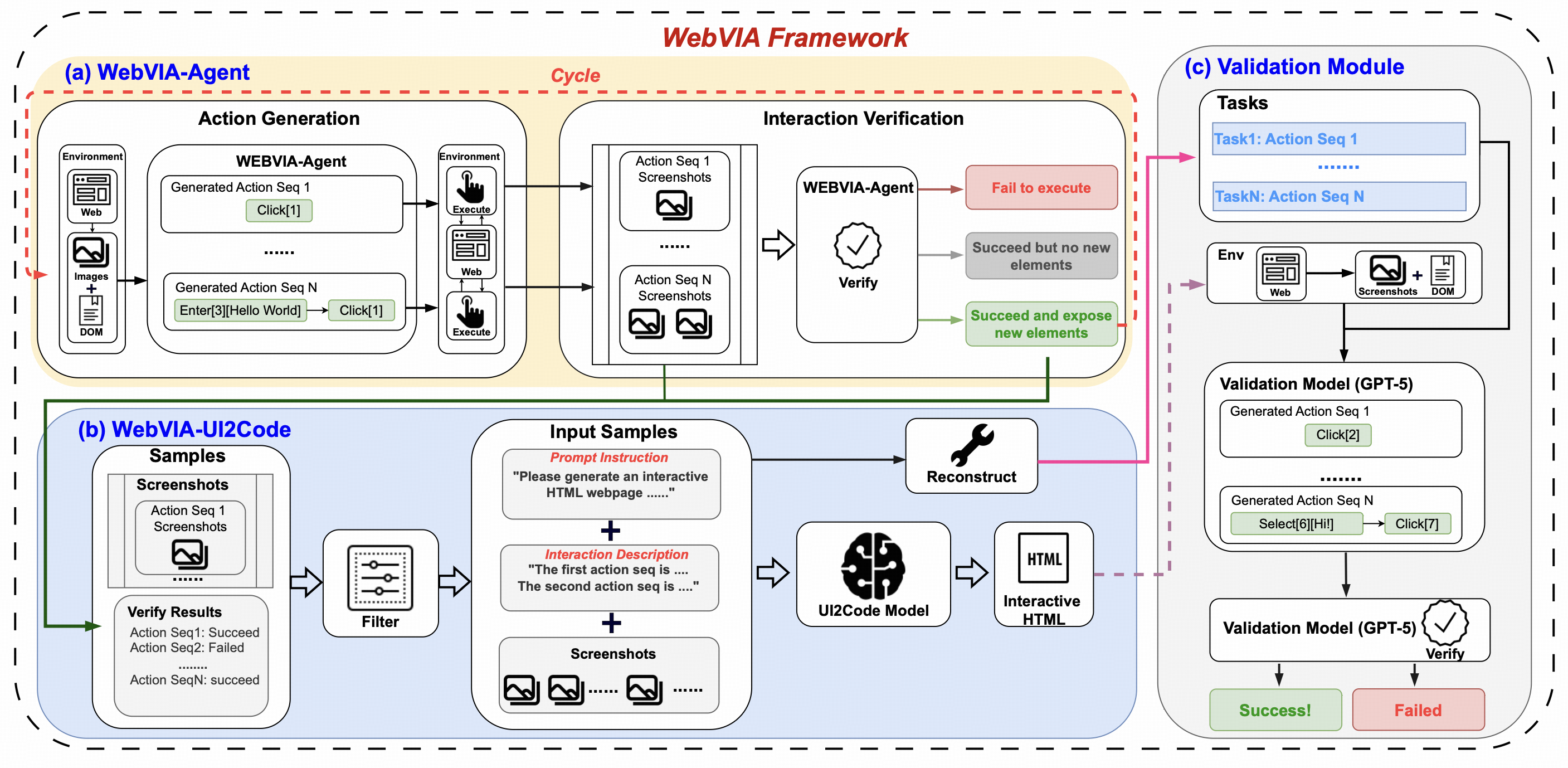 webvia_overview