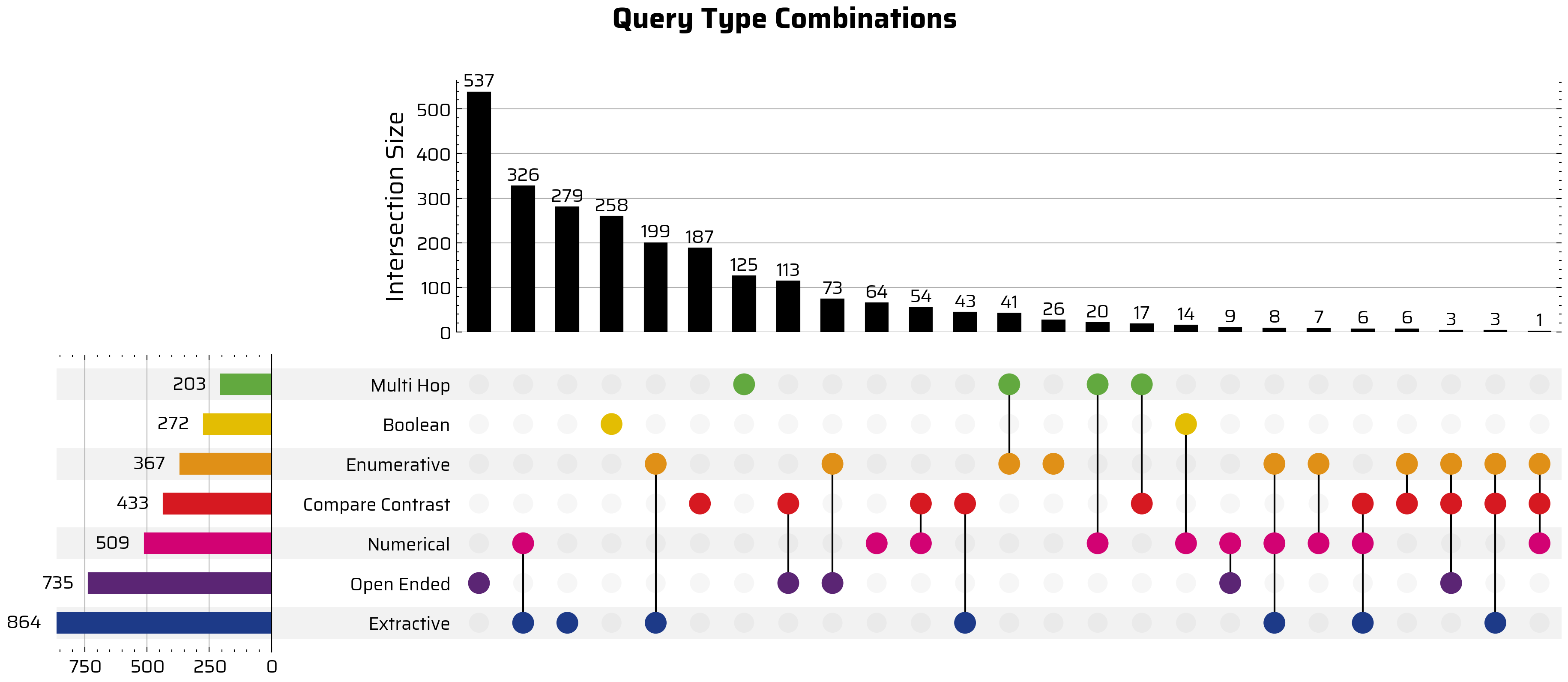 upset_plot_query_types_complete